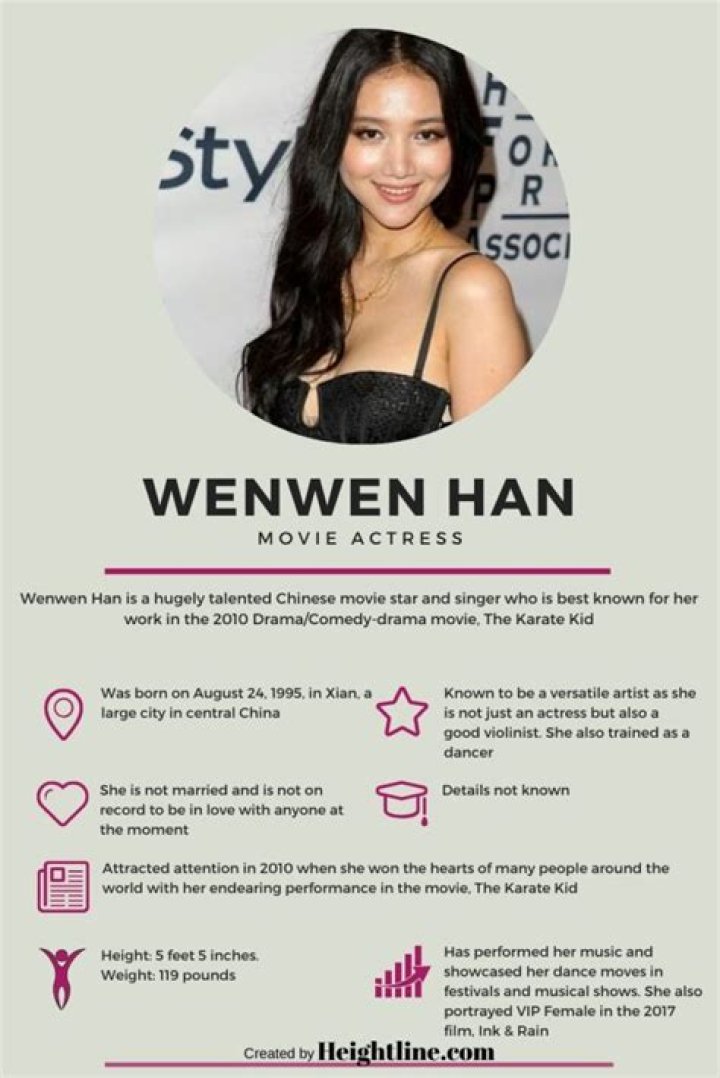 
Everything We Know About Wenwen Han and Her Rise To Stardom 