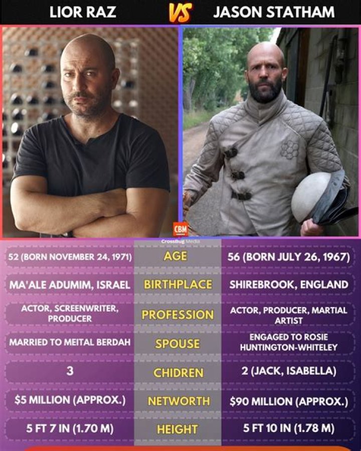 
Lior Raz is Married to Meital Berdah since 2008 