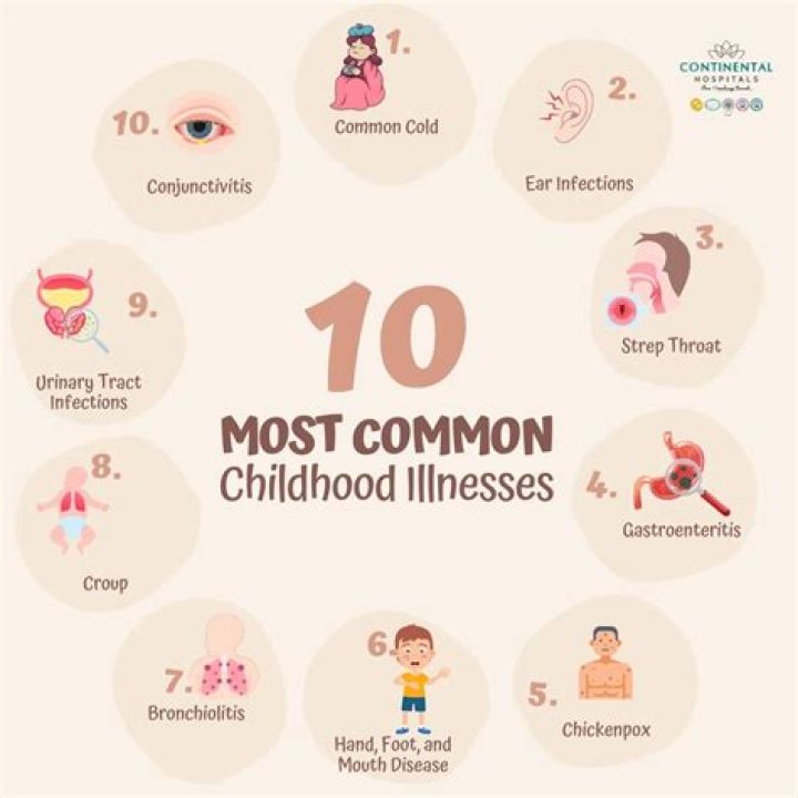 
What Kind Of Illness Does Scott Hamilton Have? 